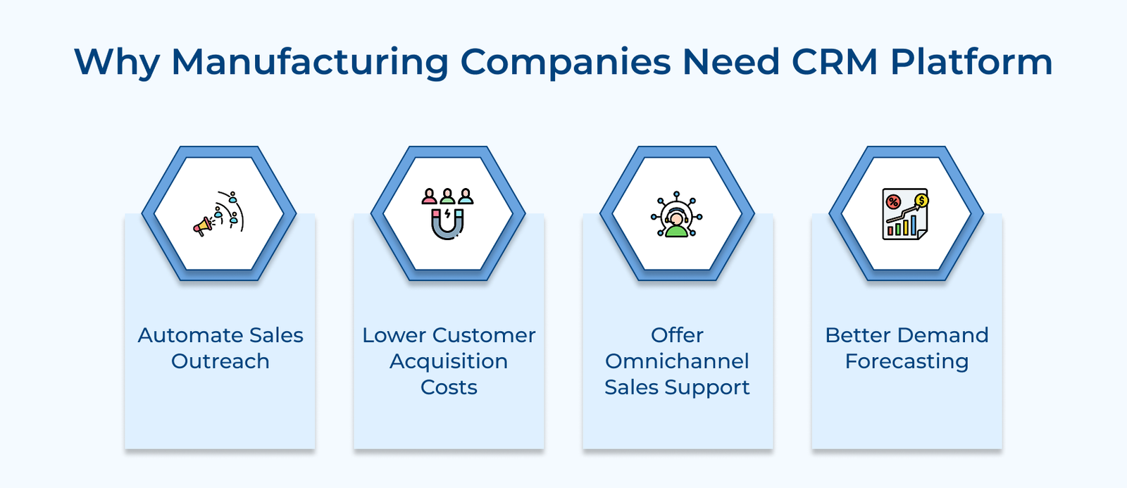Why Manufacturing Companies Need CRM Platform