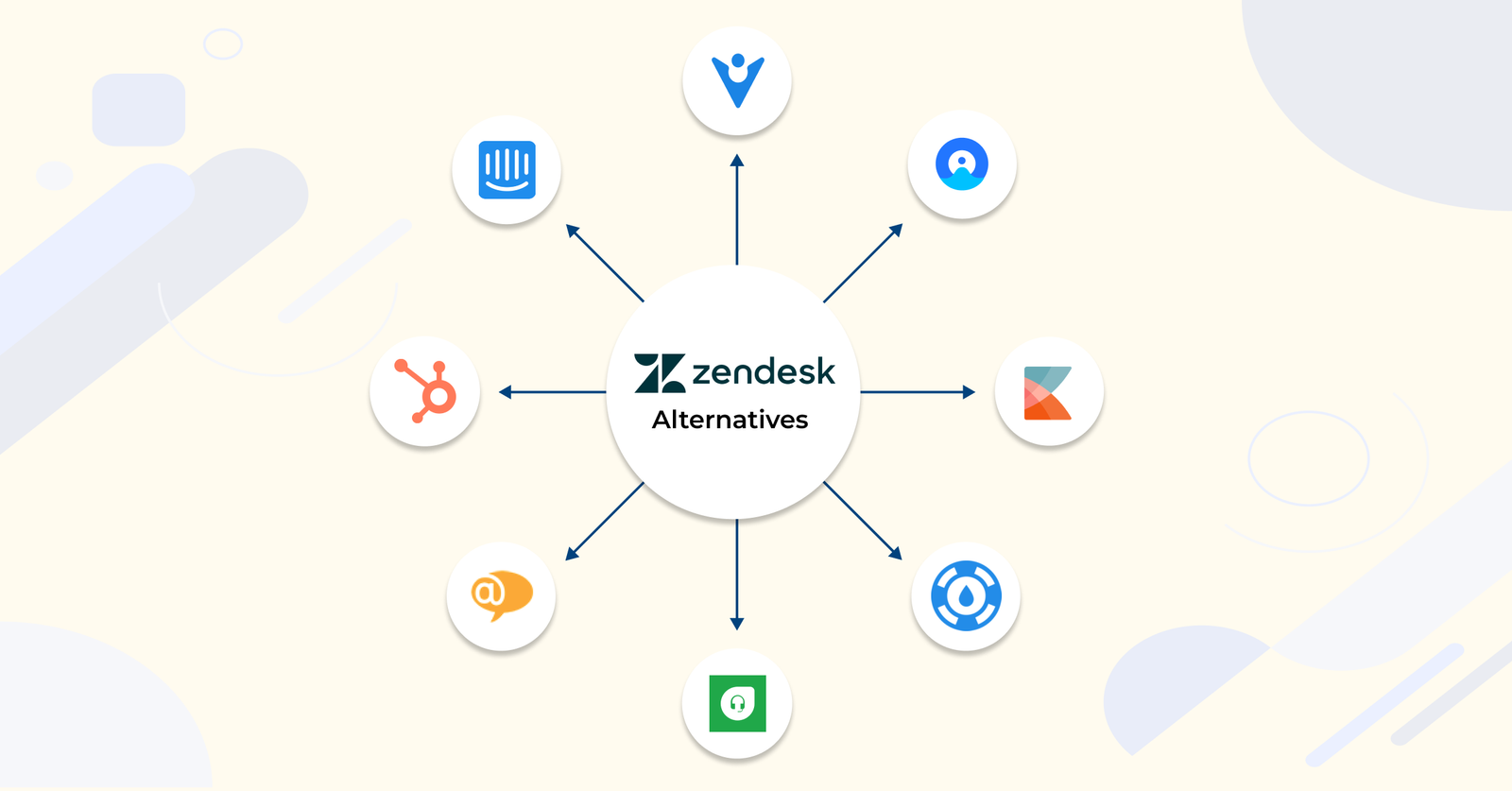 Zendesk Support Alternatives