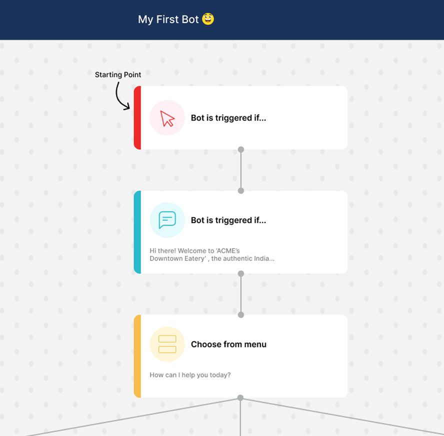 AI chatbot software tools platforms Dashboard1