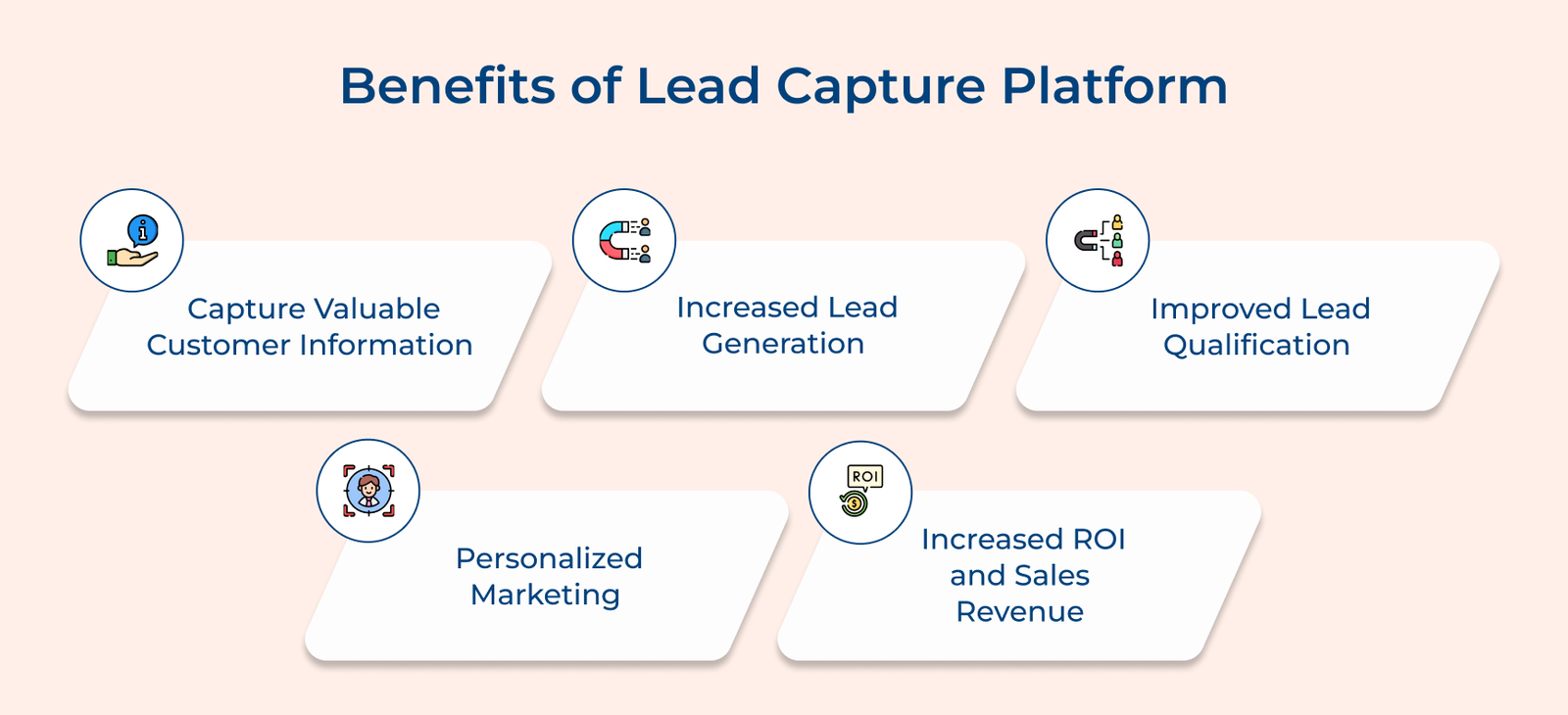 Benefits of Lead Capture Platform