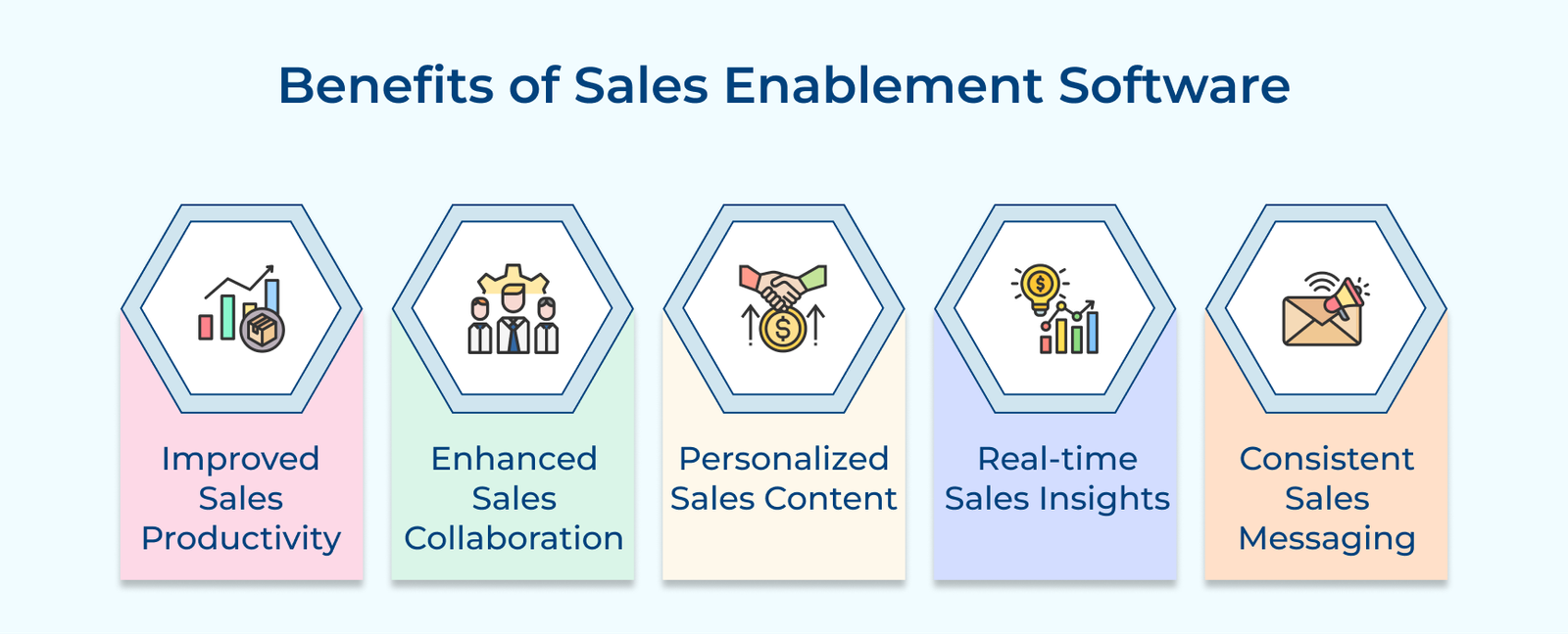 Benefits of Sales Enablement Software