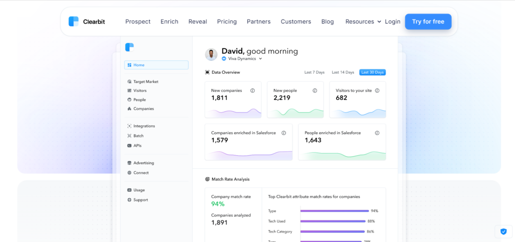 ClearBit Lead Generation Tool