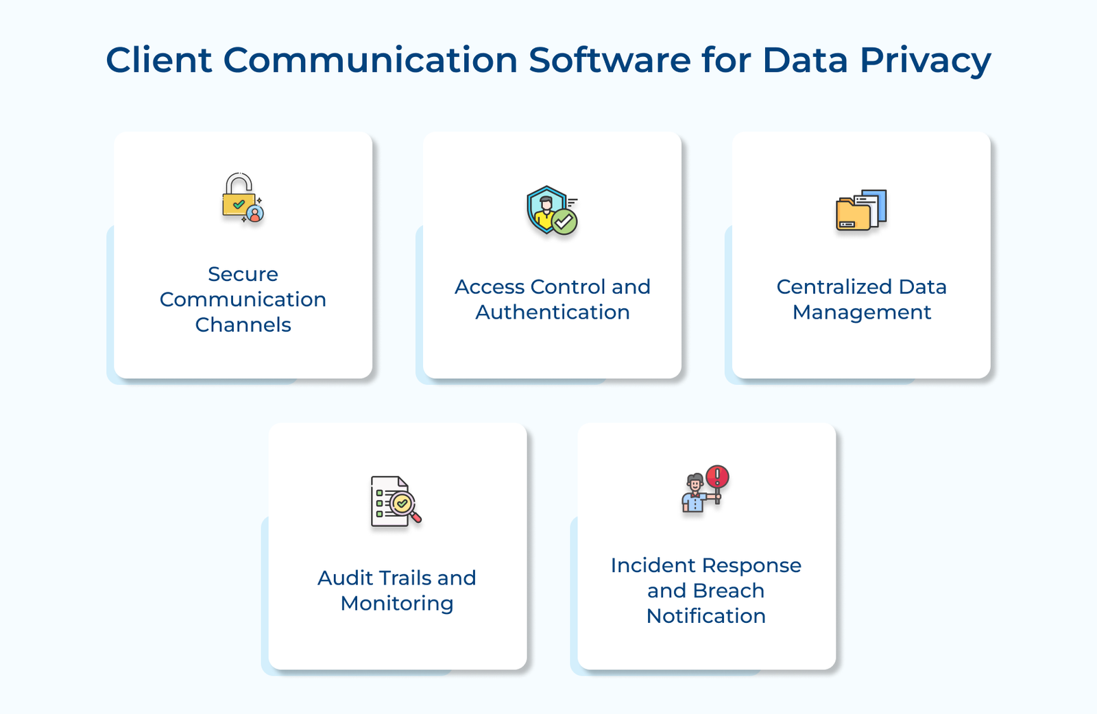 Client Communication Software for Data Privacy