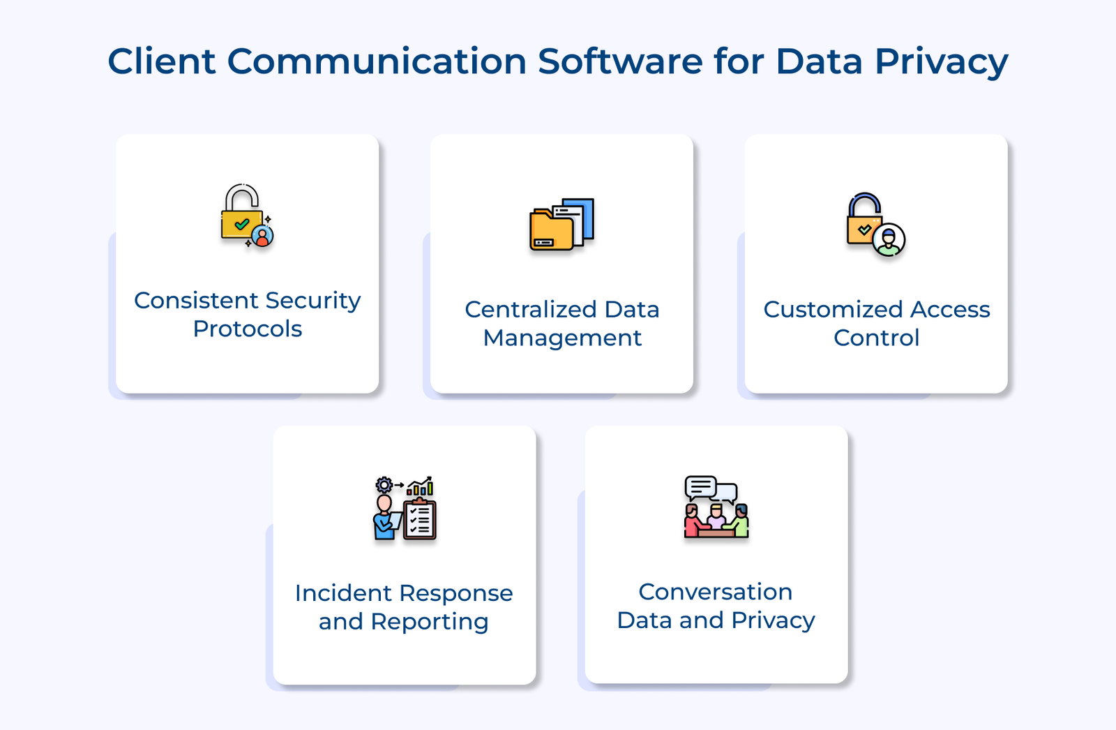 Client Communication Software for Data Privacy