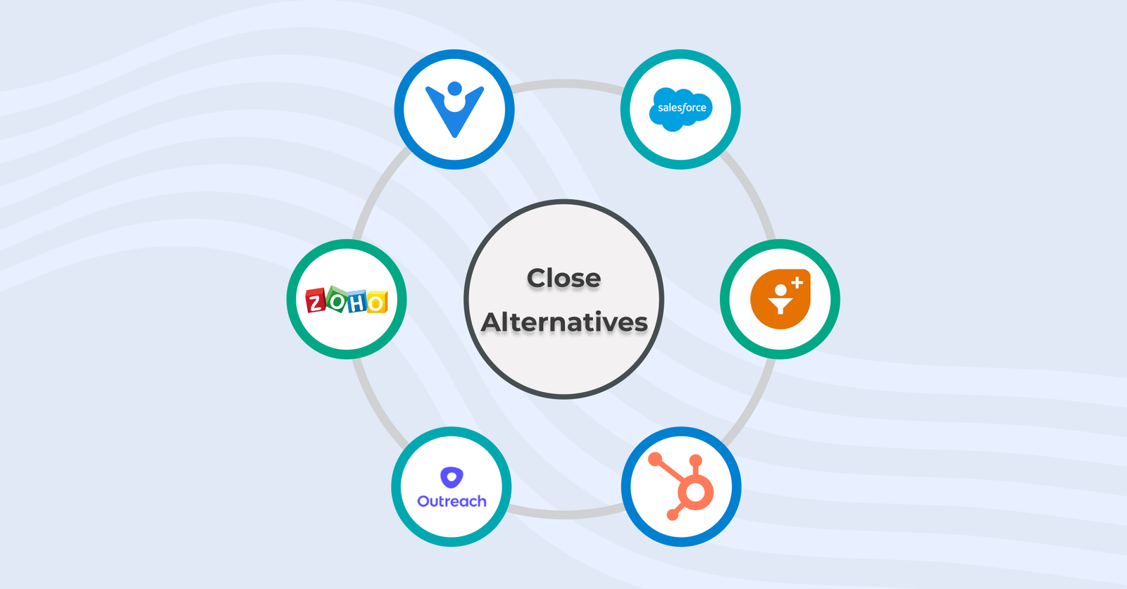 Close-alternatives
