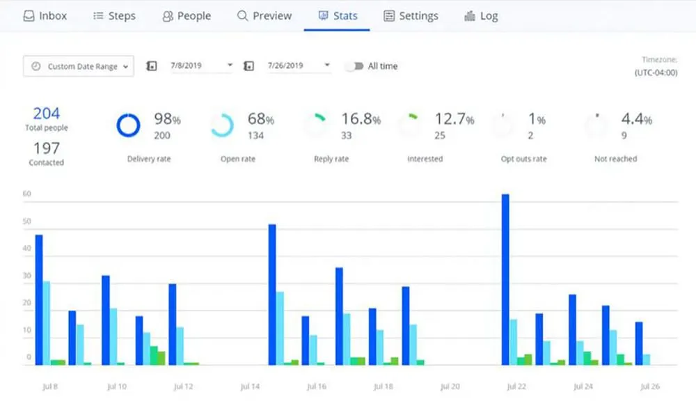 Close Sales Tracking Software