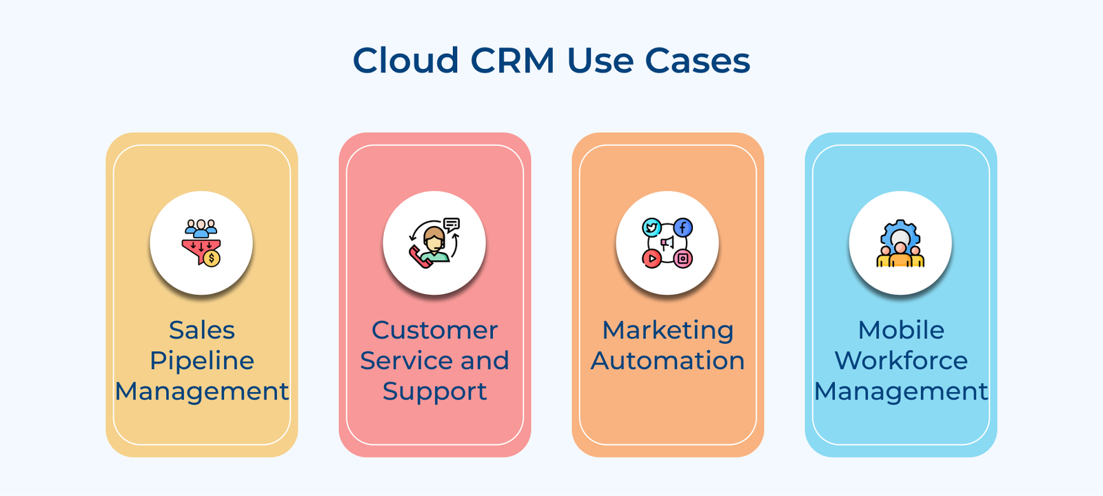 Cloud CRM Use Cases