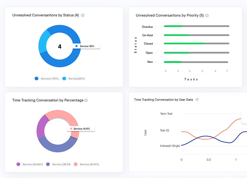 Cloud Help Desk Software Dashboard 1
