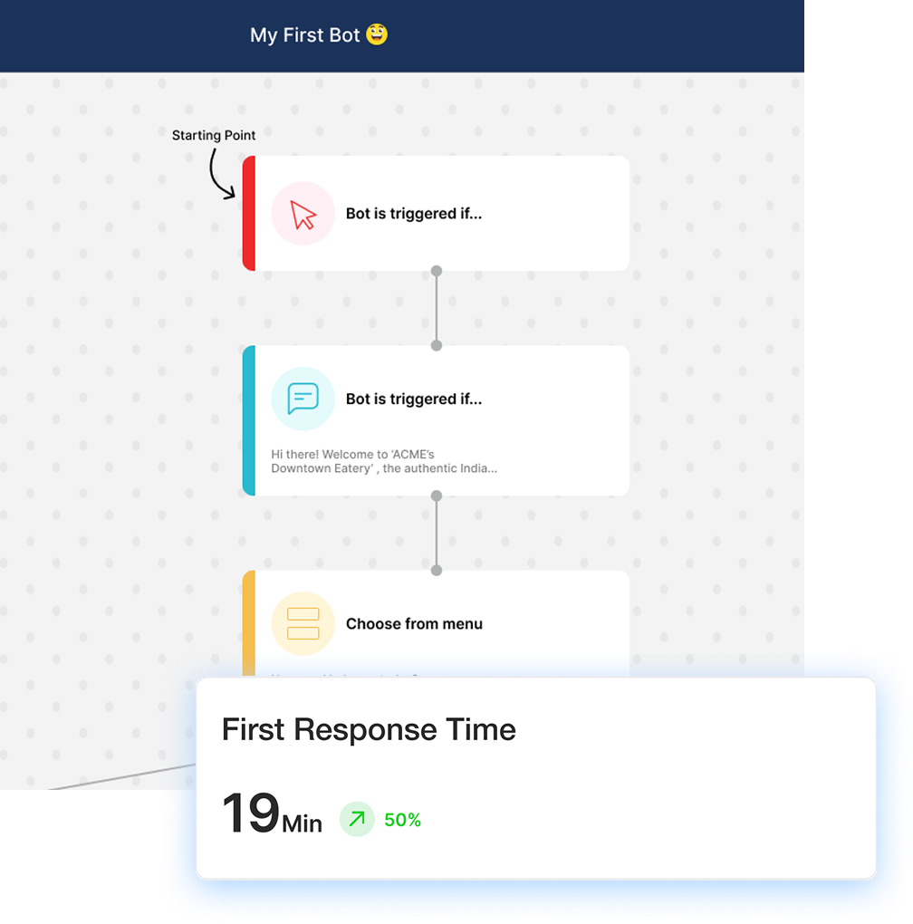 Conversational AI Platforms Dashboard2