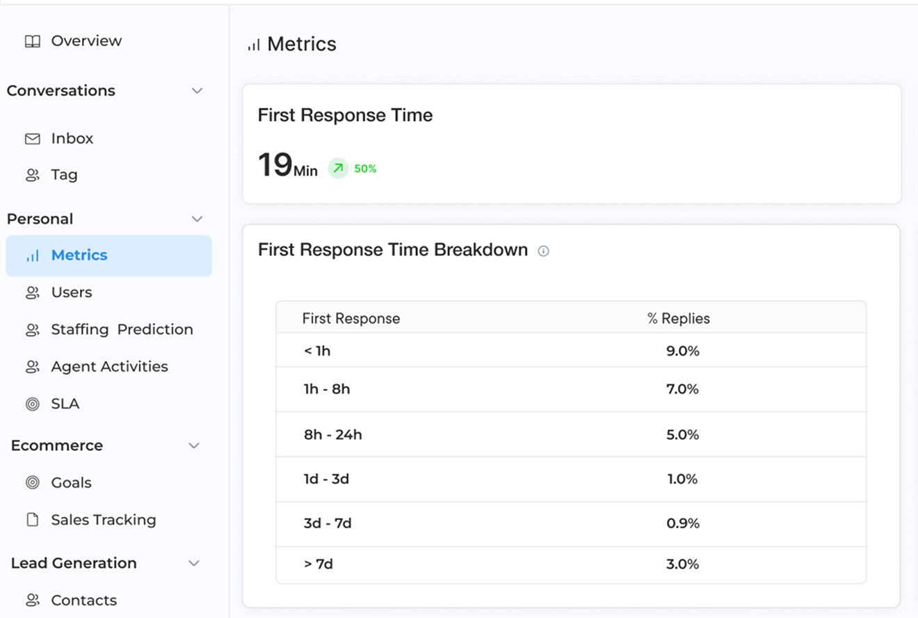 Customer Communication Management (CCM) Dashboard2
