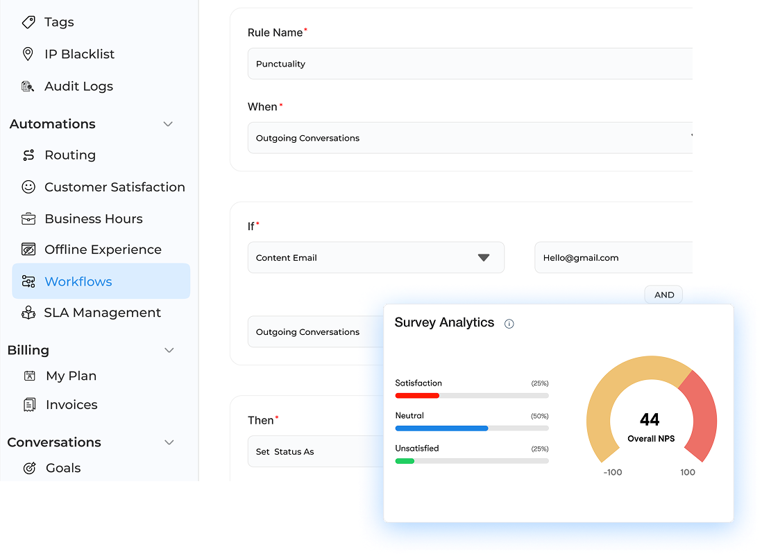 Customer Engagement Software, Solutions, platforms Dashboard2
