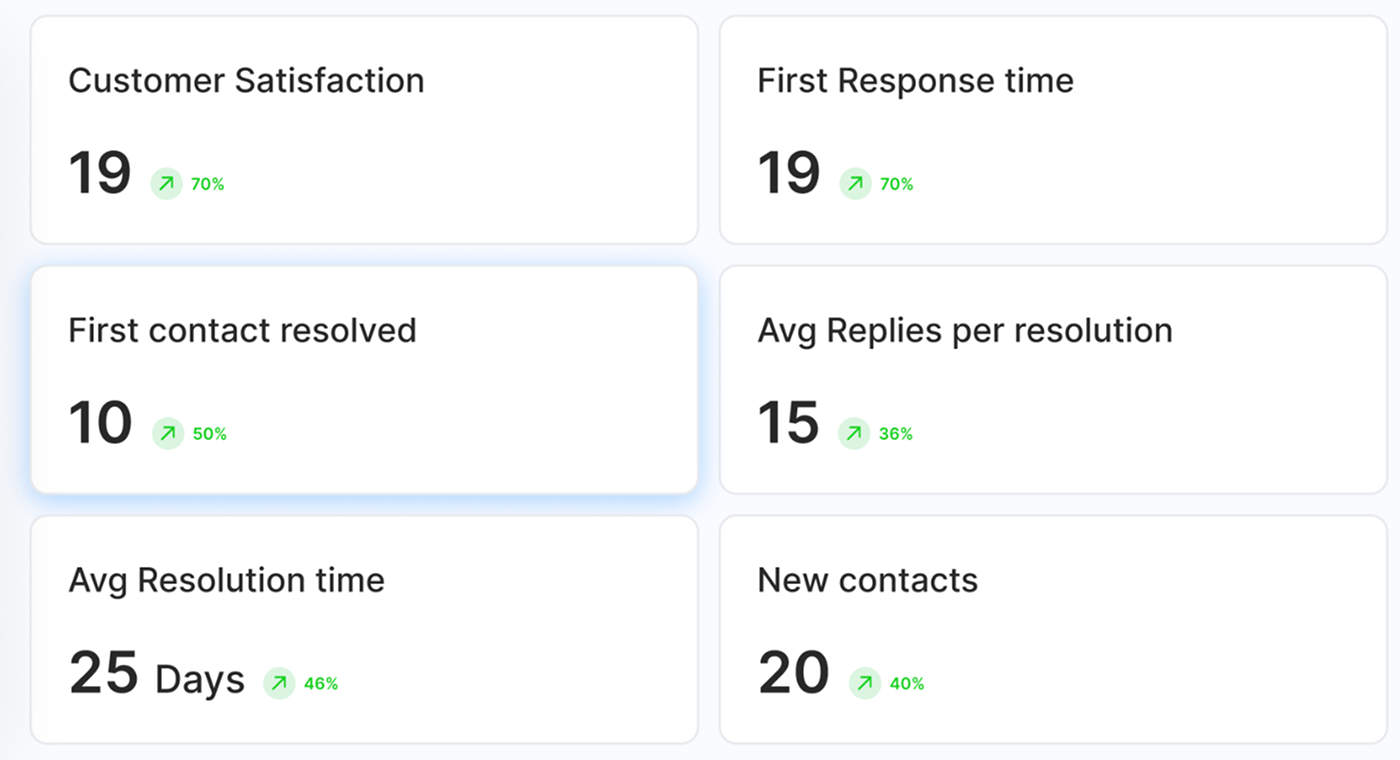 Customer Insight Tools Software Platform Solutions Dashboard 1