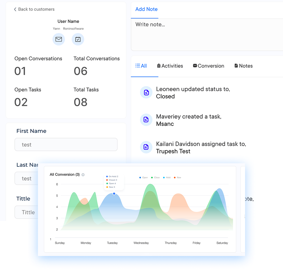 Customer Self Service Software Platform Dashboard 2