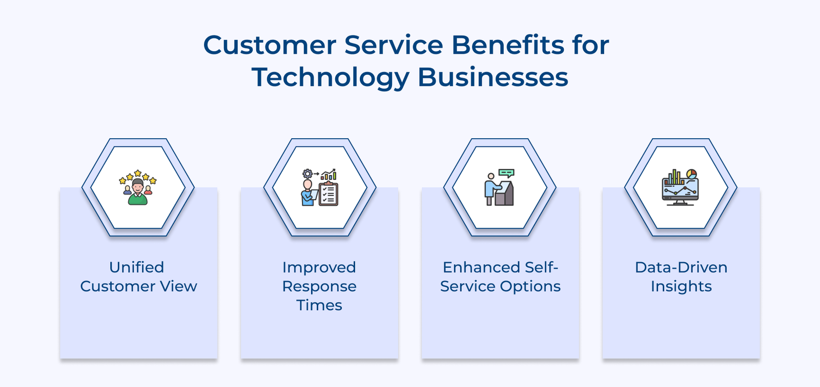 Customer Service Benefits for Technology Businesses