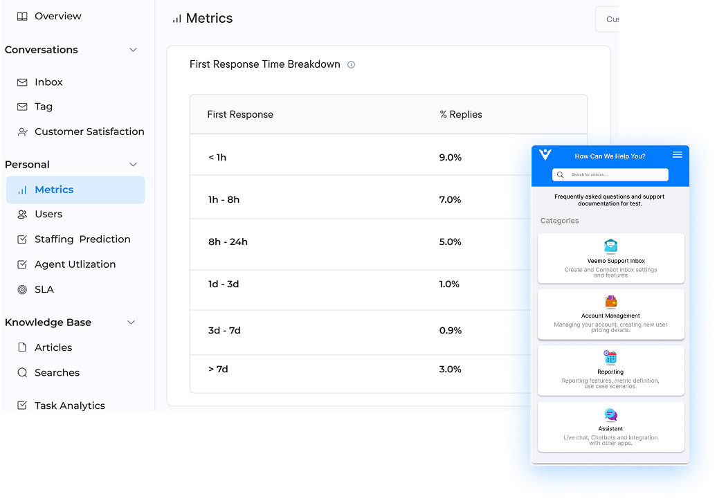 Customer Service Software for Small Businesses Dashboard 2