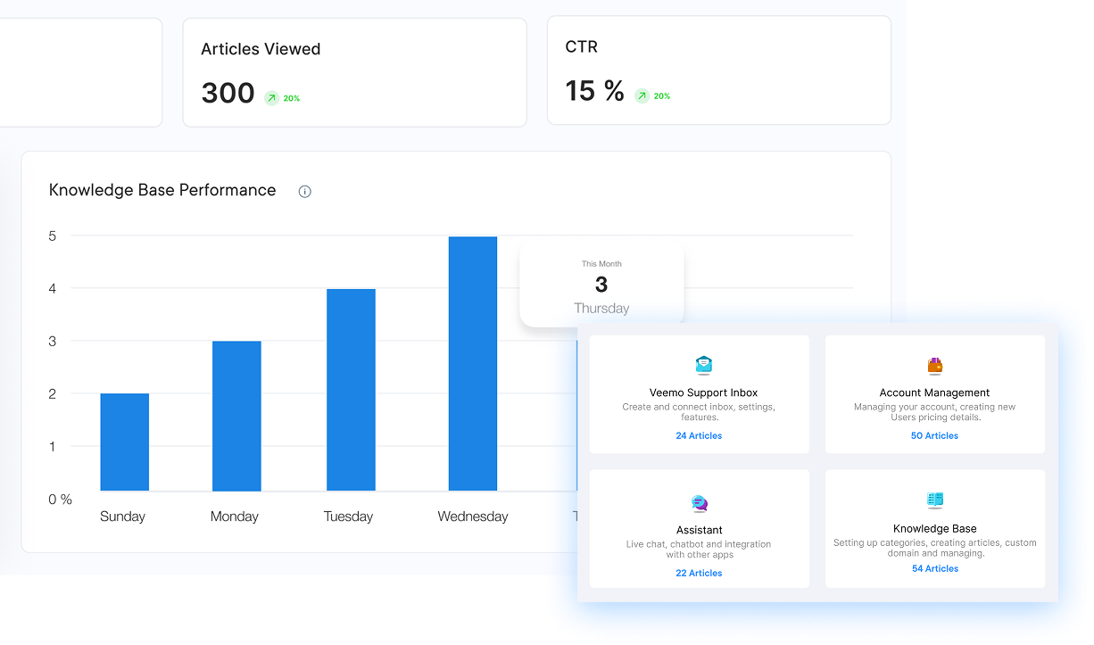Customer Service Tools Dashboard 2