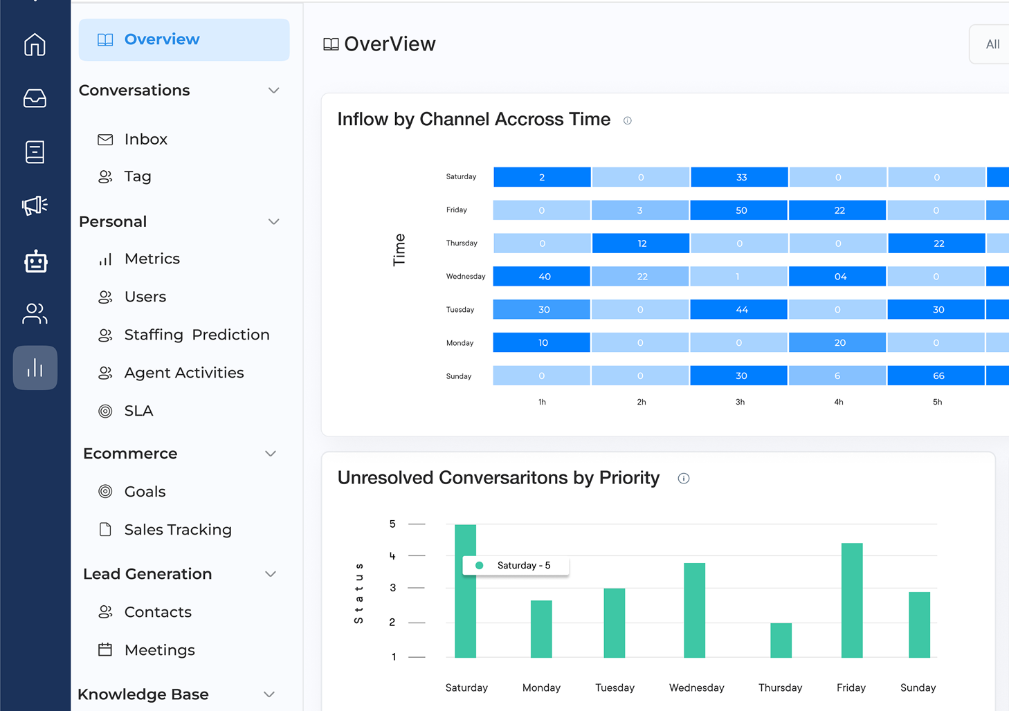 ECommerce Live Chat Software Dashboard 1