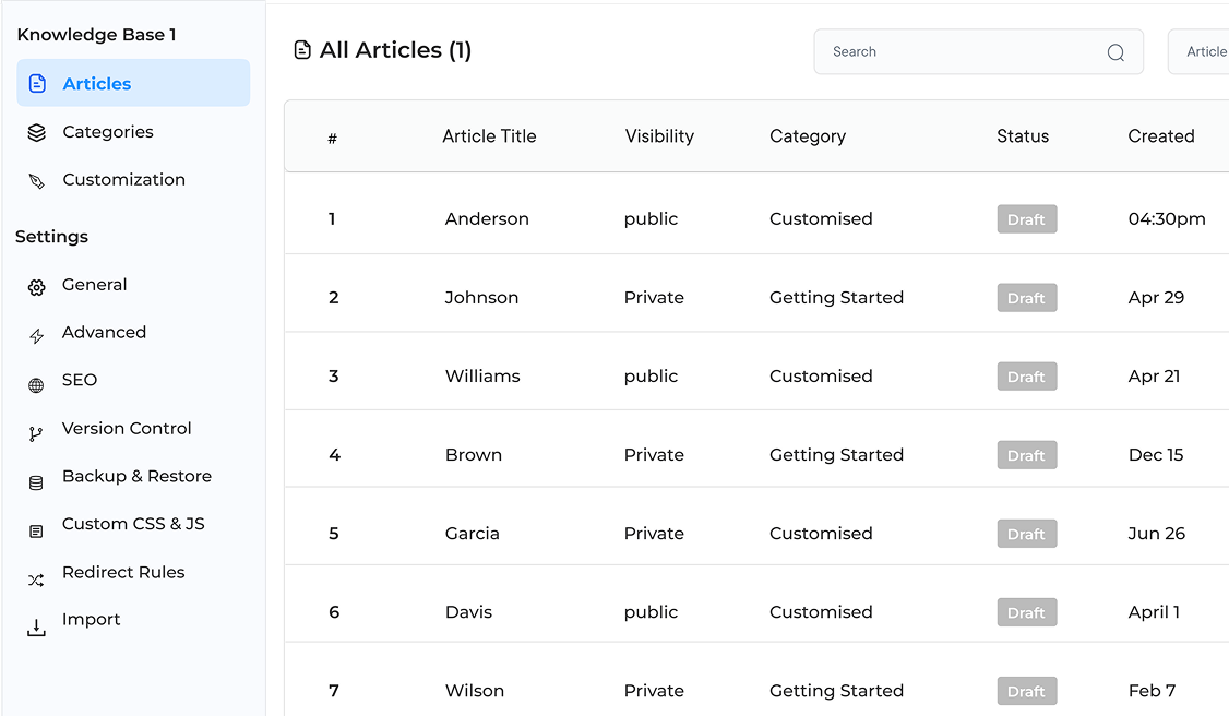 FAQ Software Dashboard 2