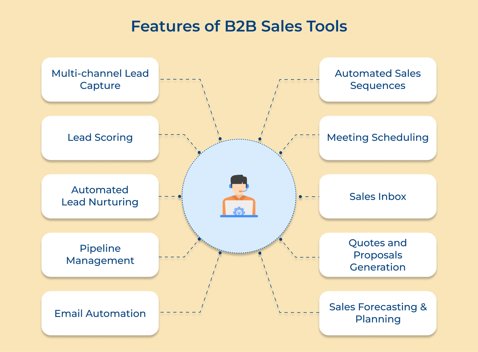 Features of B2B Sales Tools