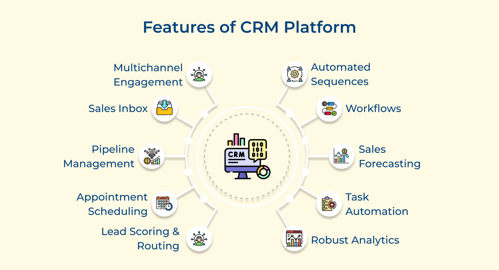 Features of CRM Platform