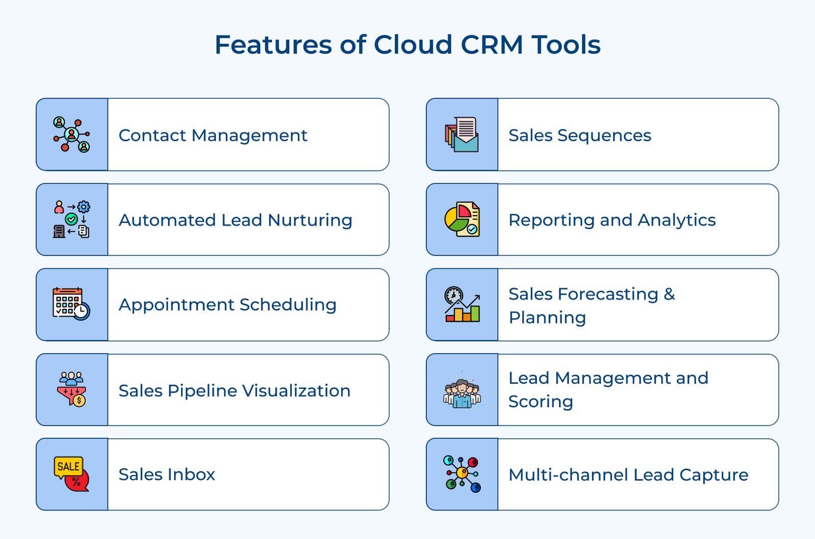 Features of Cloud CRM Tools