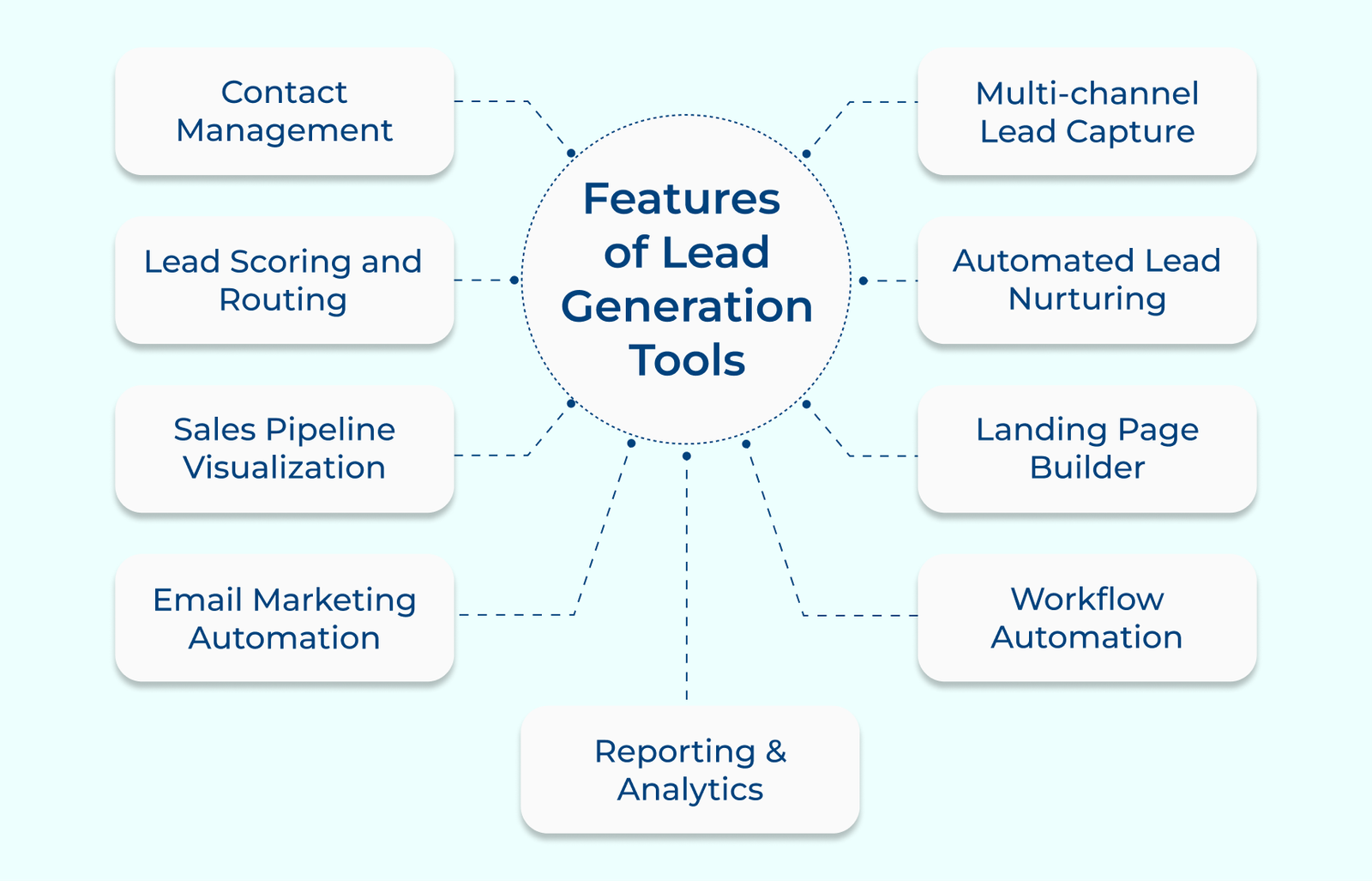 Features of Lead Generation Tools