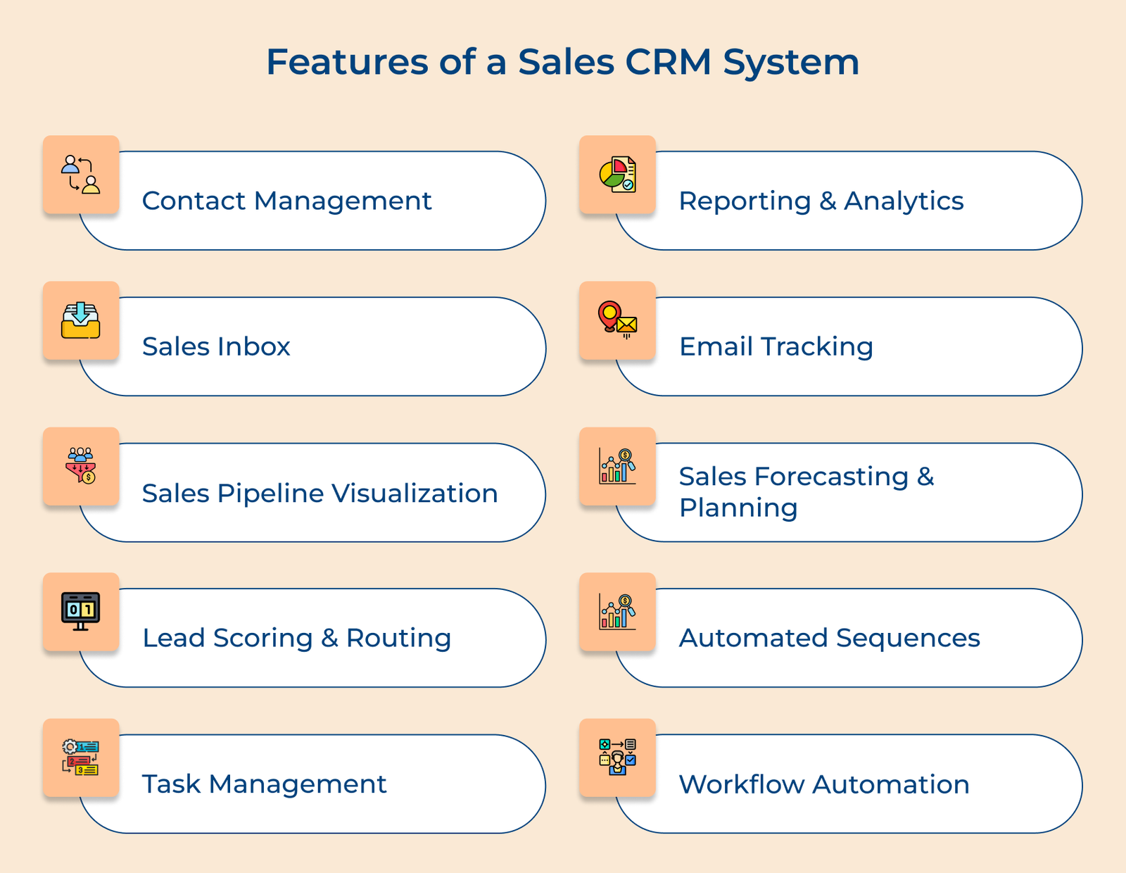 Features of A Sales CRM System