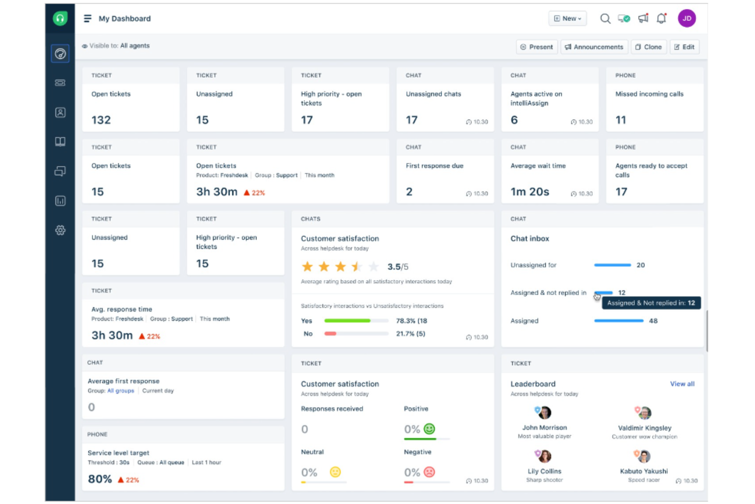 Freshdesk Customer Service Software for Small Businesses