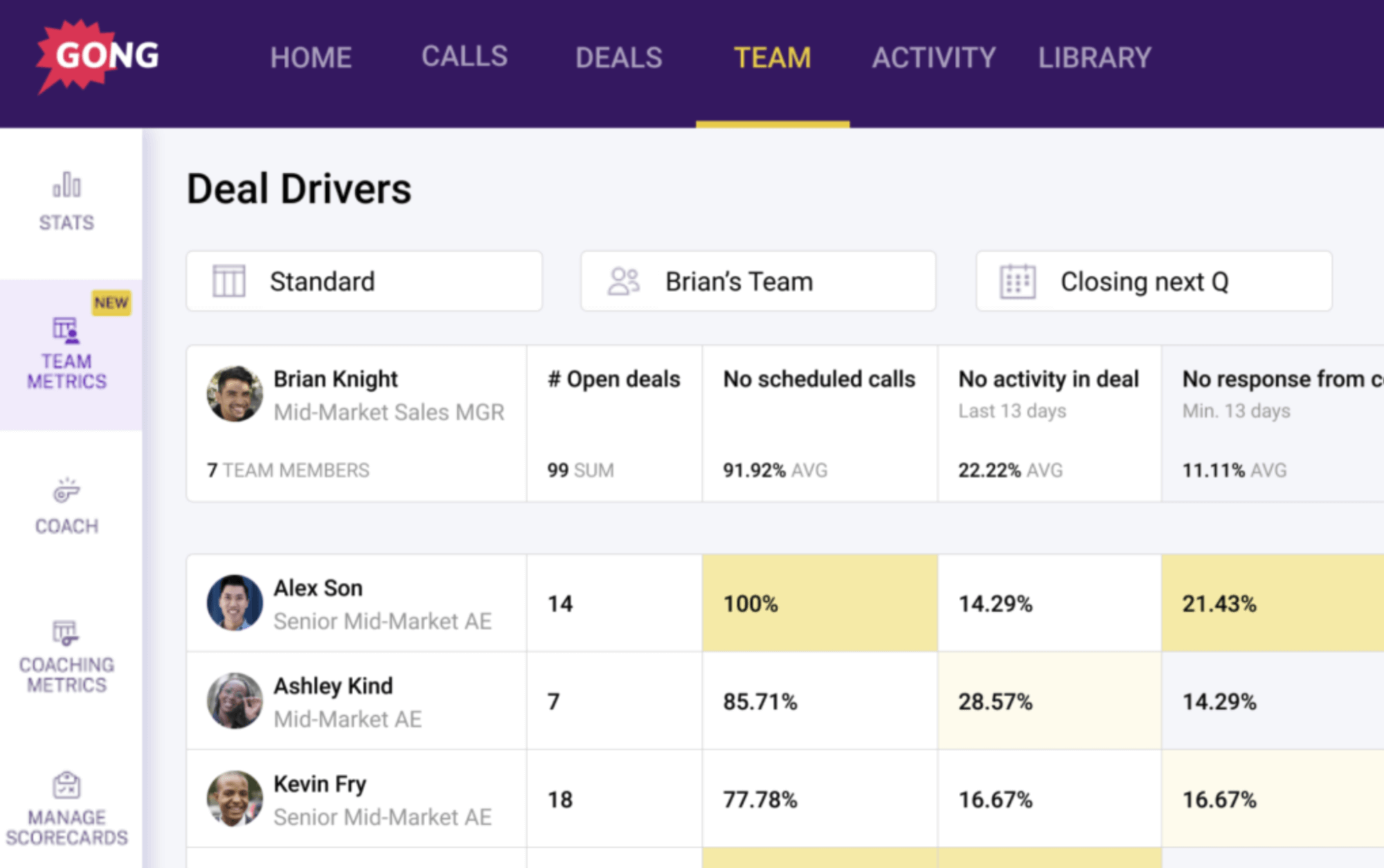 Gong.io B2B Sales Tools