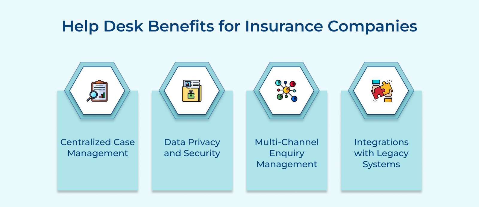 Help Desk Benefits for Insurance Companies