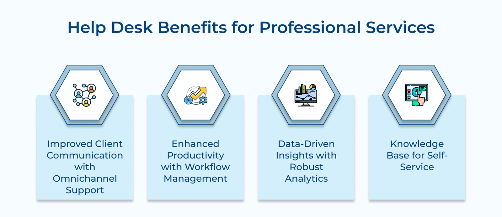 Help Desk Benefits for Professional Services