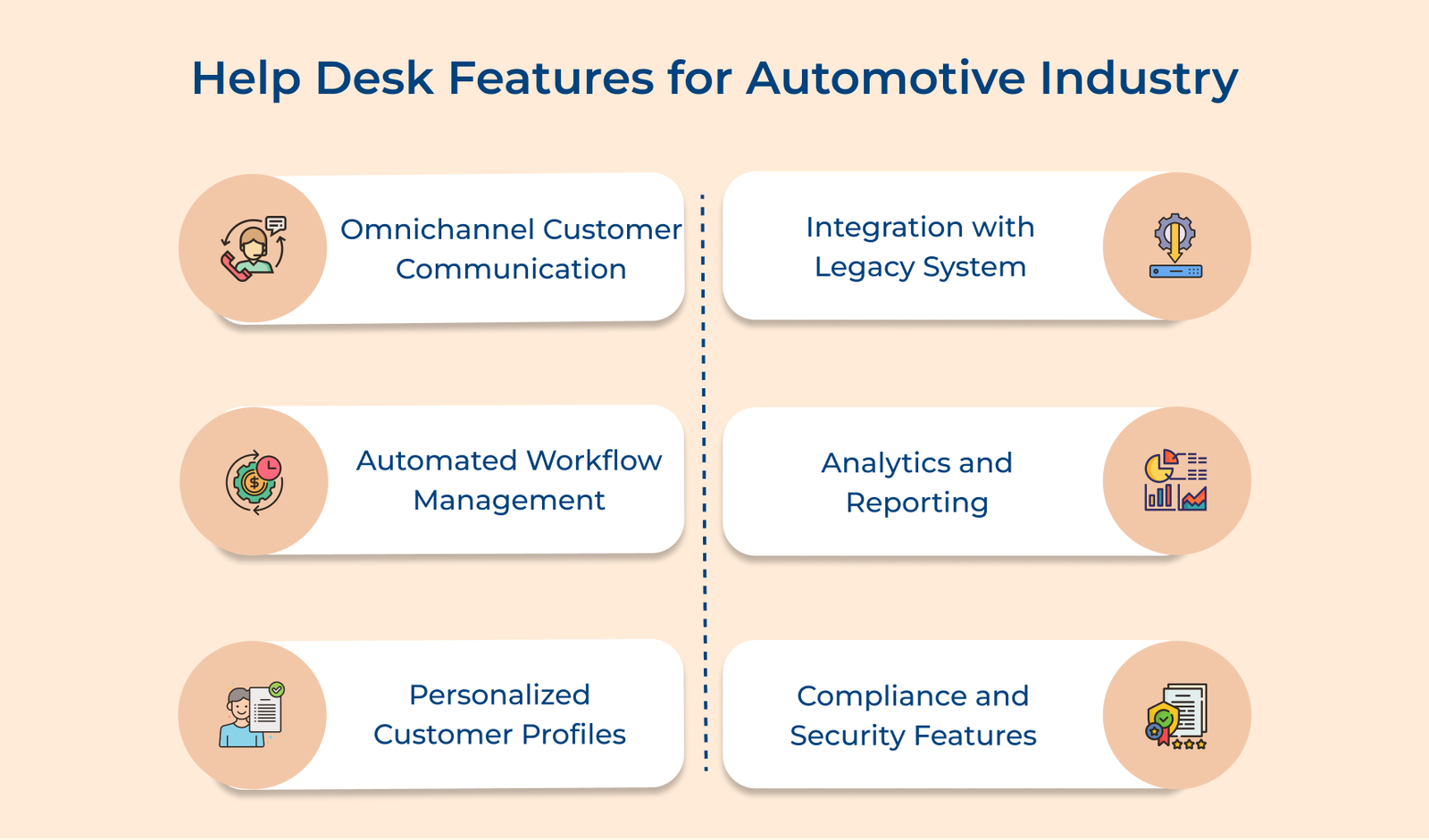 Help Desk Features for Automotive Industry