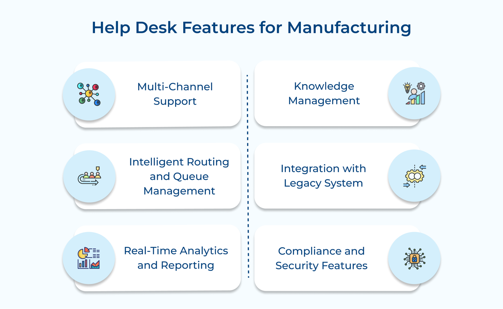 Help Desk Features for Manufacturing