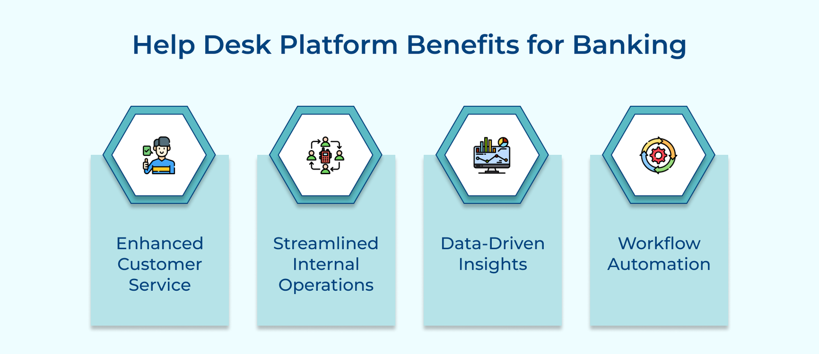Help Desk Platform Benefits for Banking