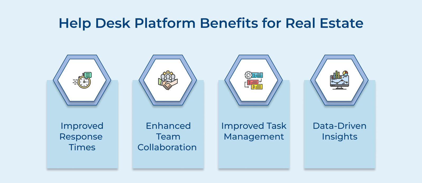 Help Desk Platform Benefits for Real Estate