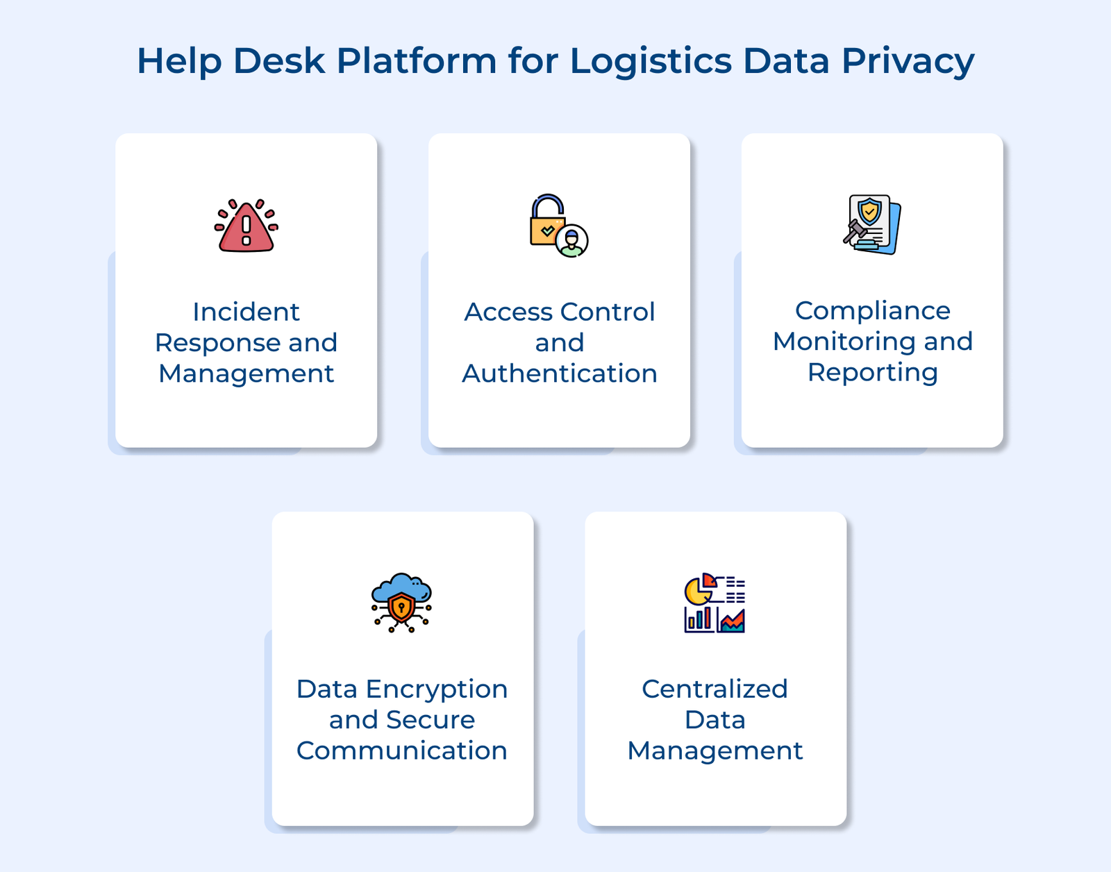 Help Desk Platform for Logistics Data Privacy