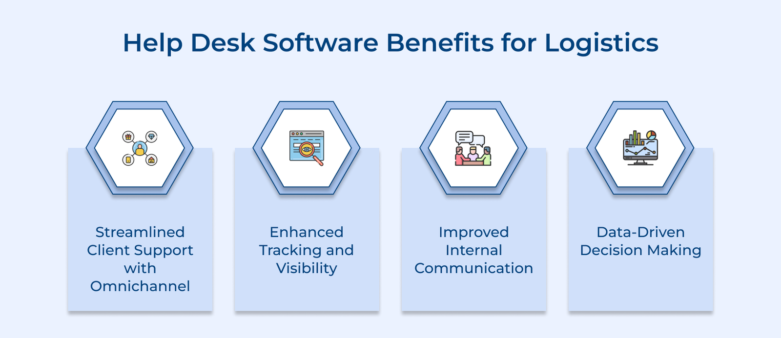 Help Desk Software Benefits for Logistics