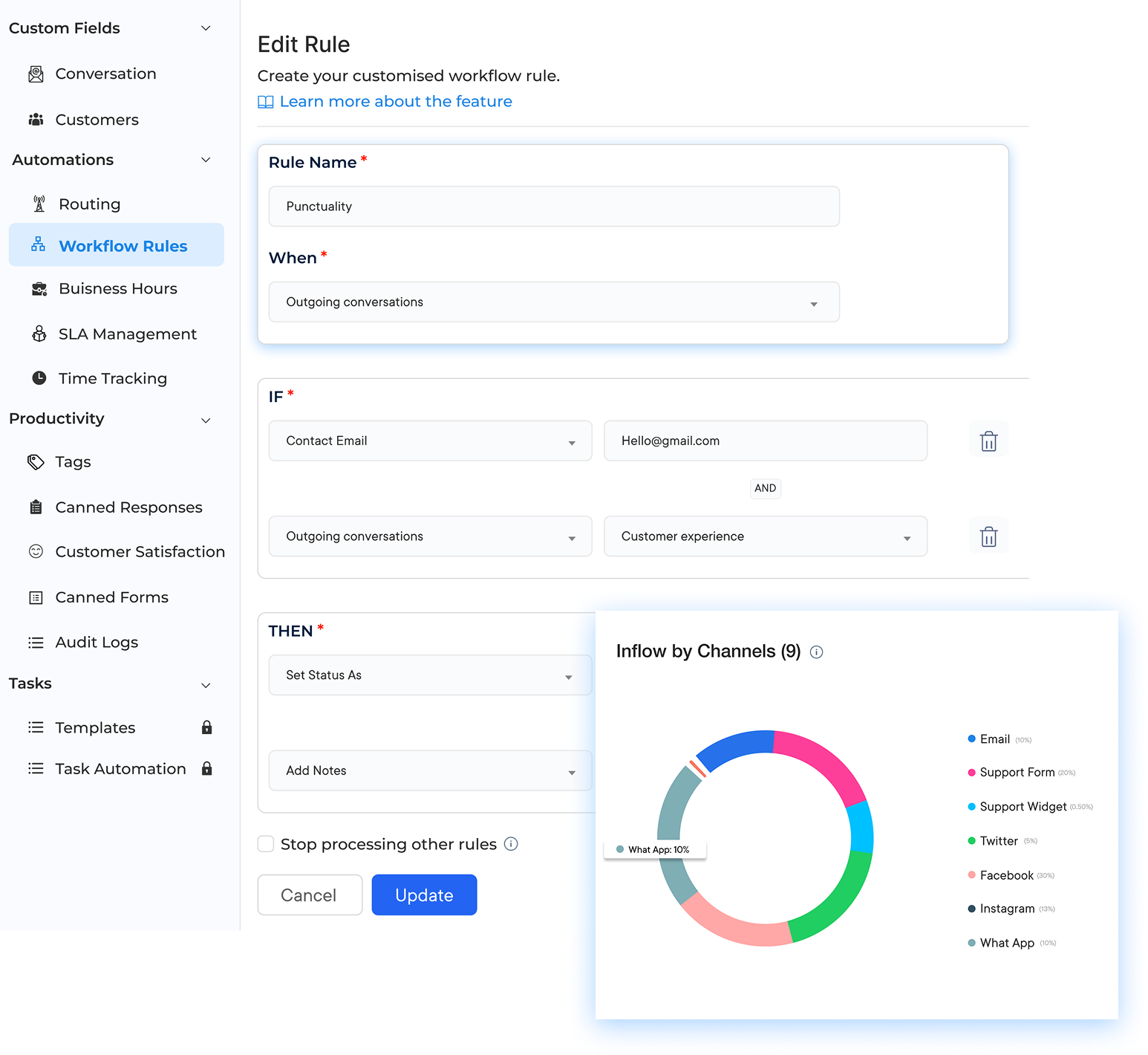 Help Desk Software For Automotive Industry Automotive (Help Desk) Dashboard 2