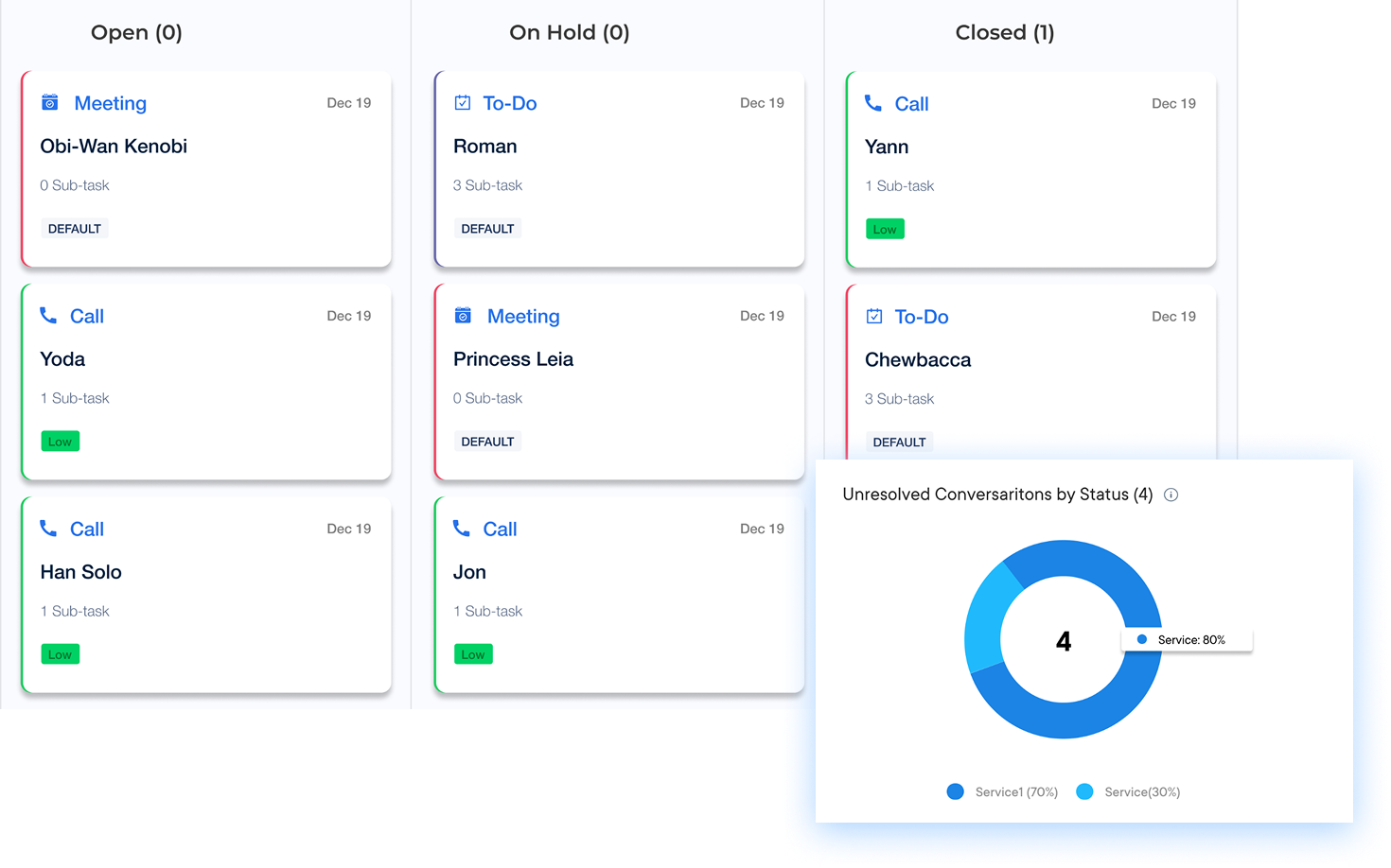 Help Desk Software For Insurance Companies Businesses Insurance (Help Desk) Dashboard 2