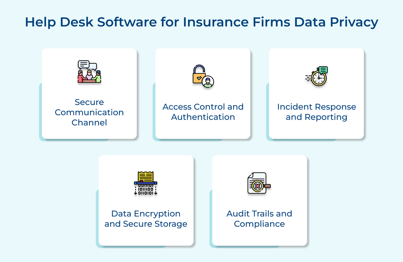 Help Desk Software for Insurance Firms Data Privacy