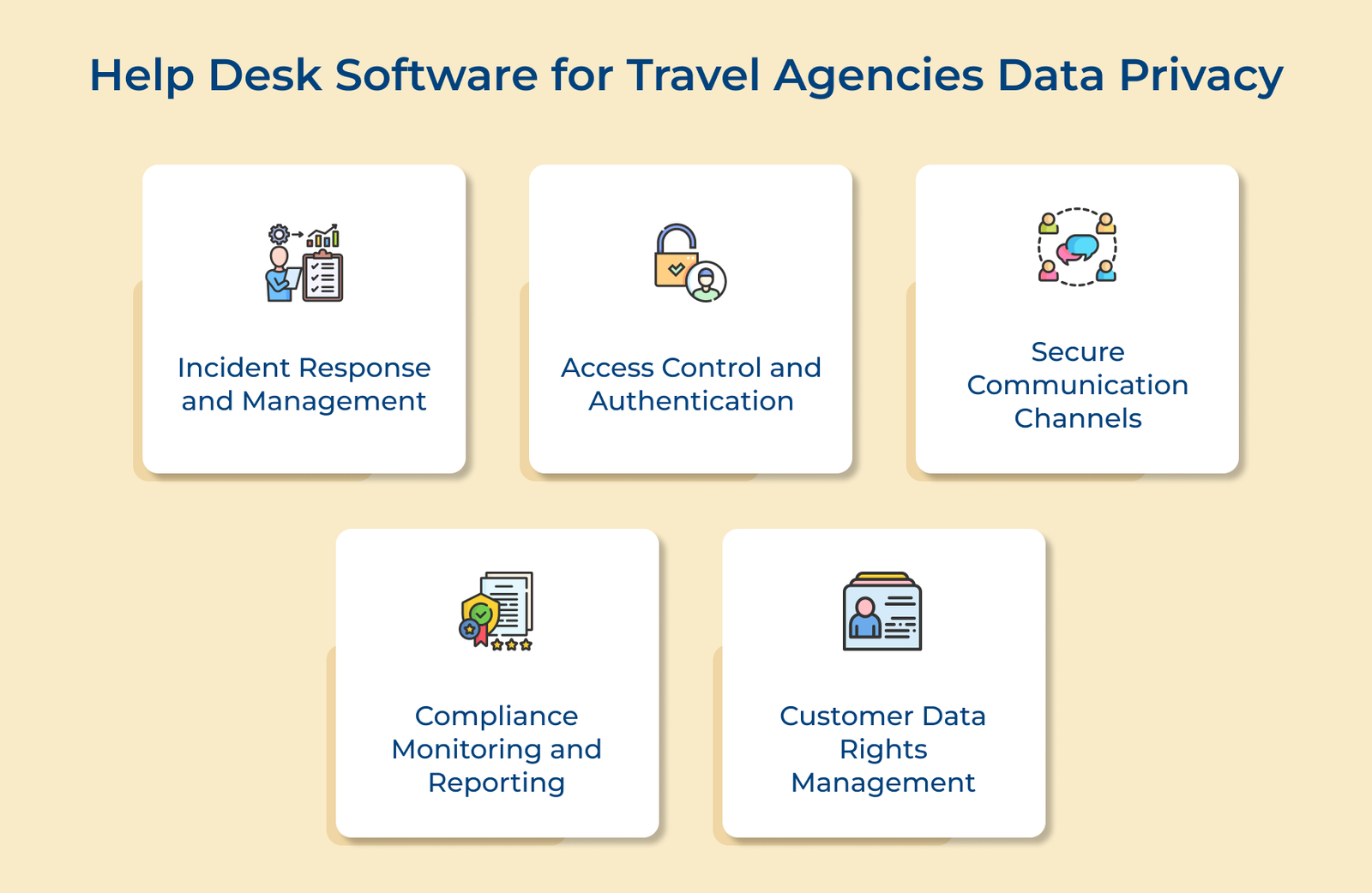 Help Desk Software for Travel Agencies Data Privacy