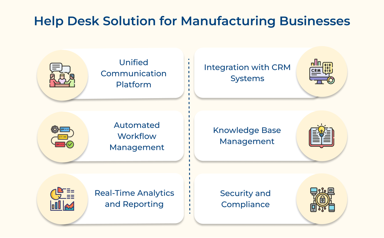 Help Desk Solution for Manufacturing Businesses