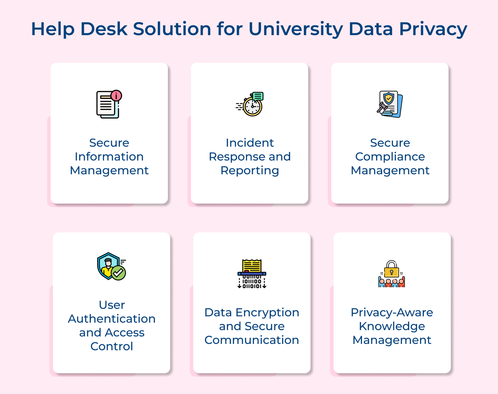 Help Desk Solution for University Data Privacy