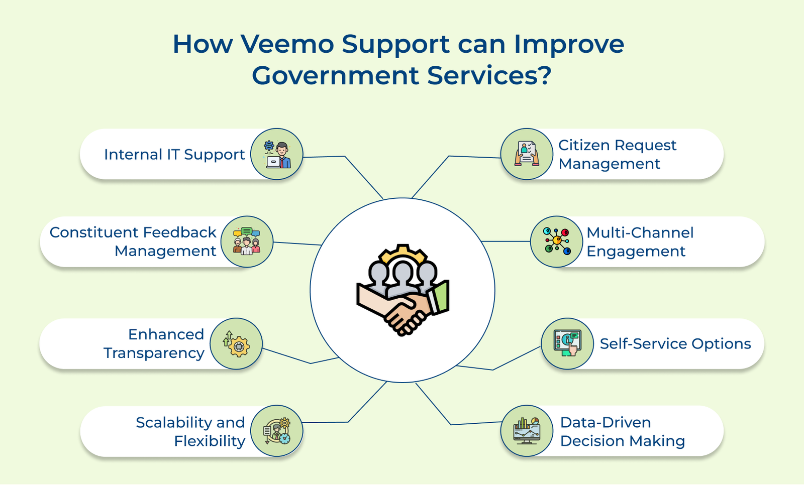How Veemo Support Can Improve Government Services