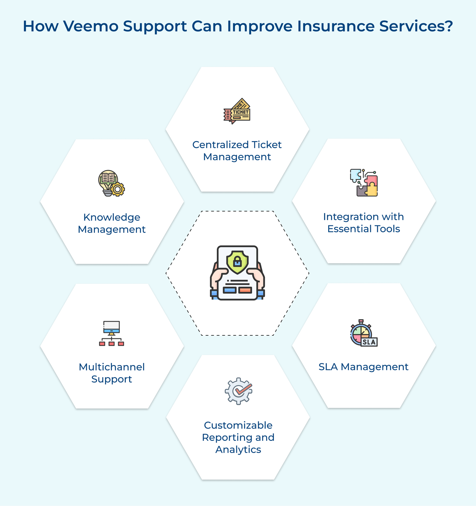 How Veemo Support Can Improve Insurance Services