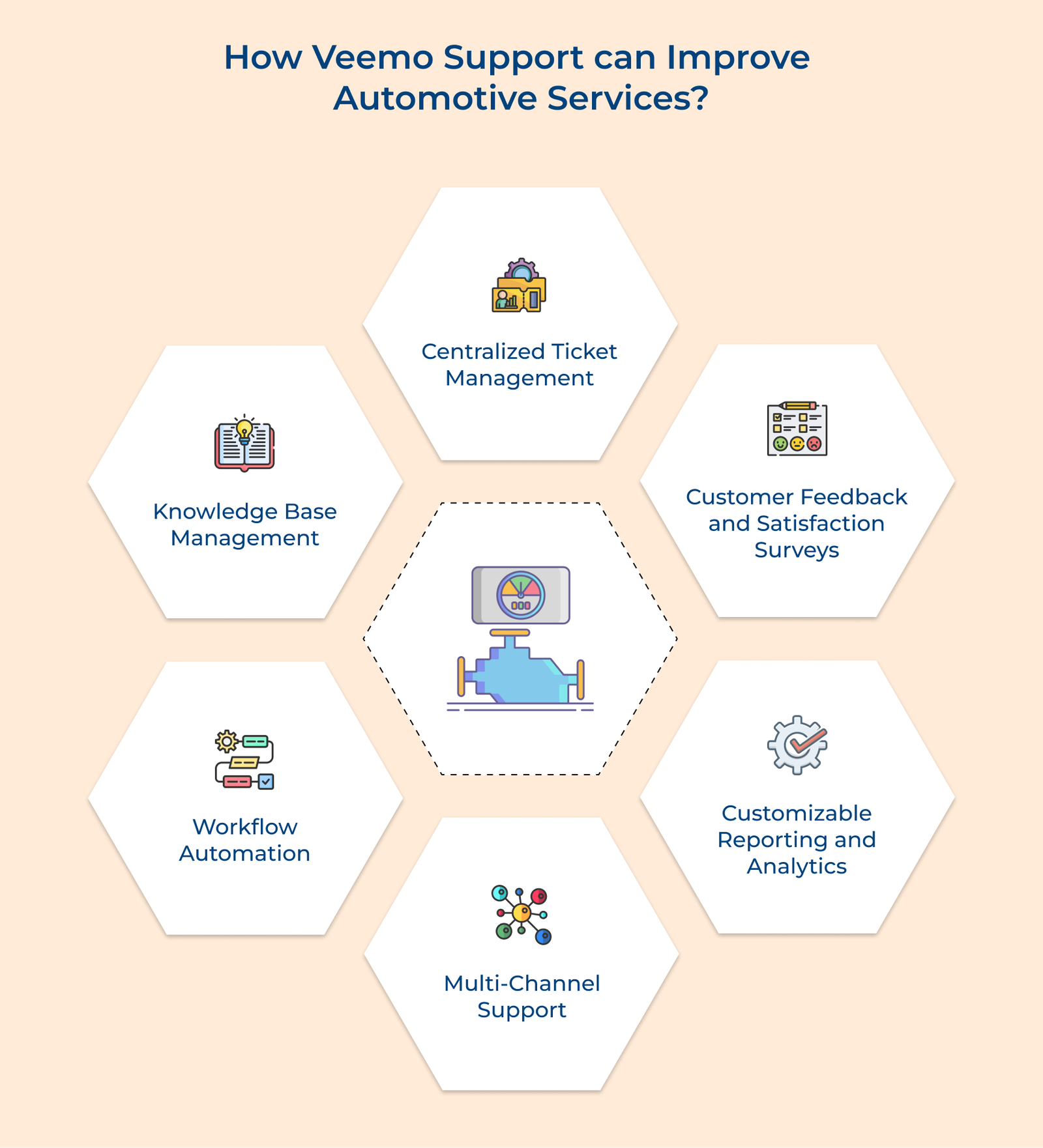 How Veemo Support Can Improve Automotive Services
