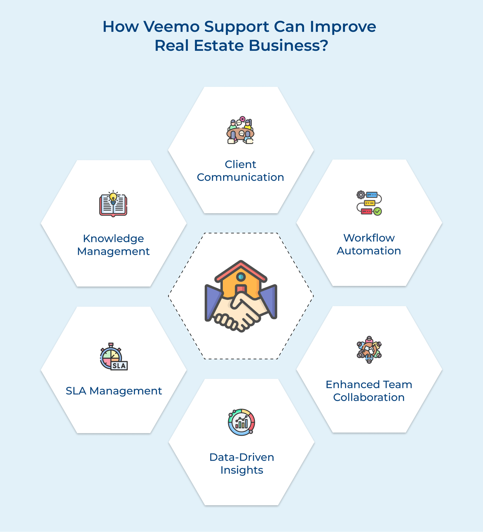 How Veemo Support Can Improve Real Estate Business