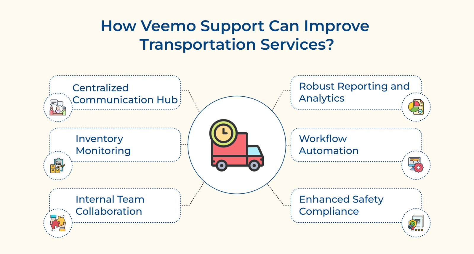 How Veemo Support Can Improve Transportation Services
