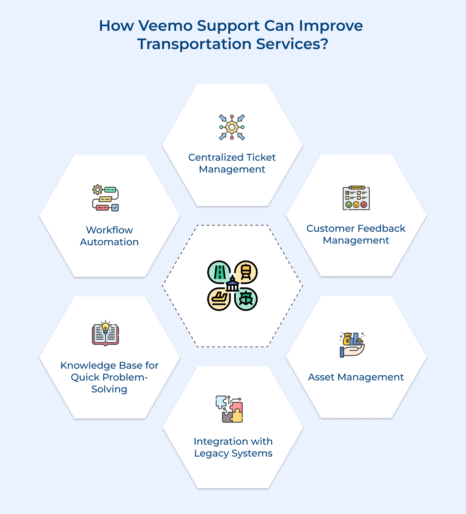 How Veemo Support Can Imrove Transportation Services