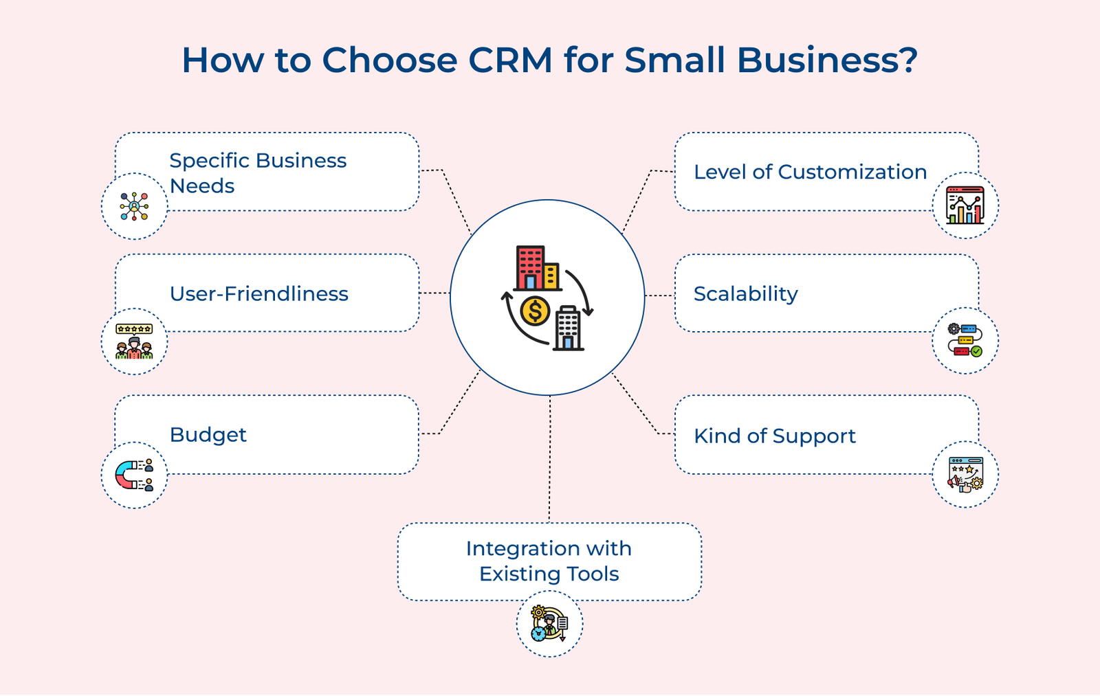 How to Choose CRM for Small Business